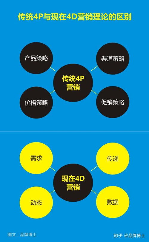 突破红海 以差异化市场营销策划应对同质化竞争